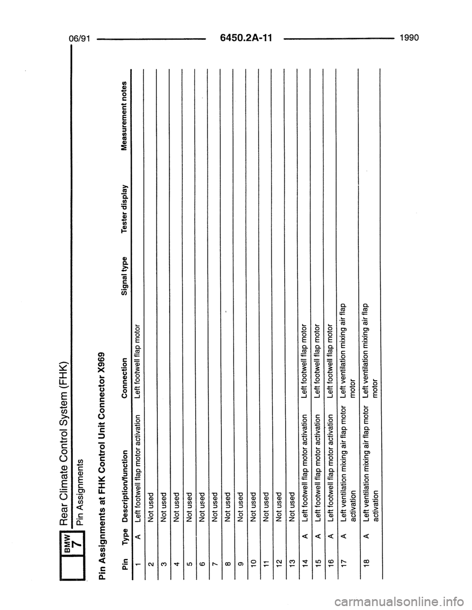 BMW 7 SERIES 1988 E32 Electrical Troubleshooting Manual 