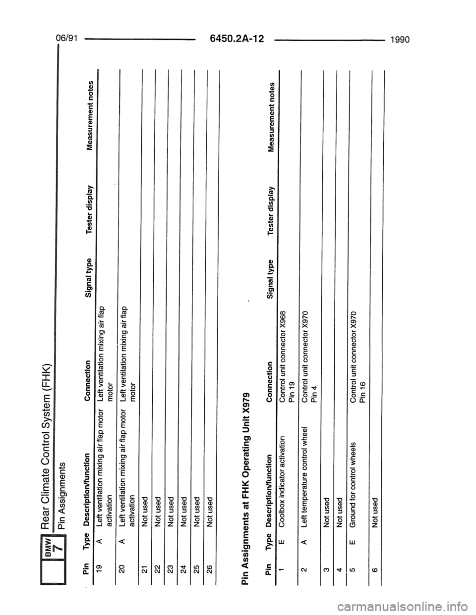 BMW 7 SERIES 1988 E32 Electrical Troubleshooting Manual 