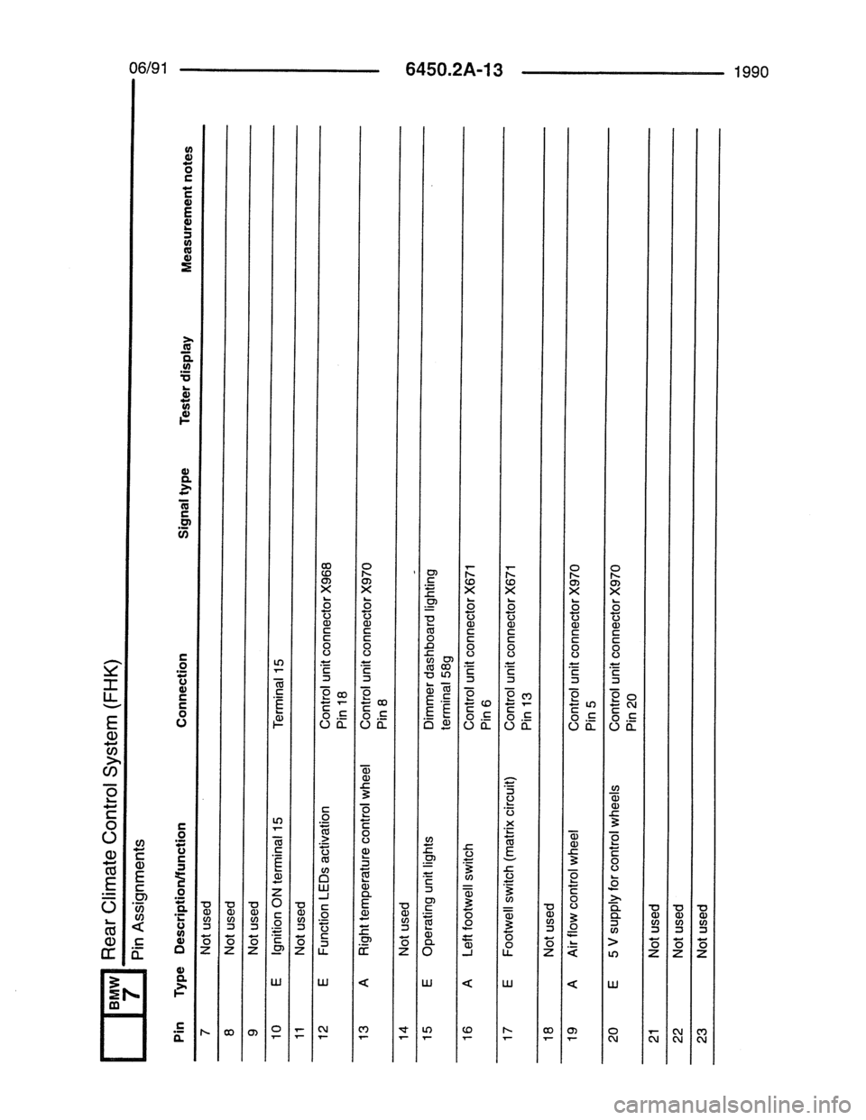 BMW 7 SERIES 1988 E32 Electrical Troubleshooting Manual 