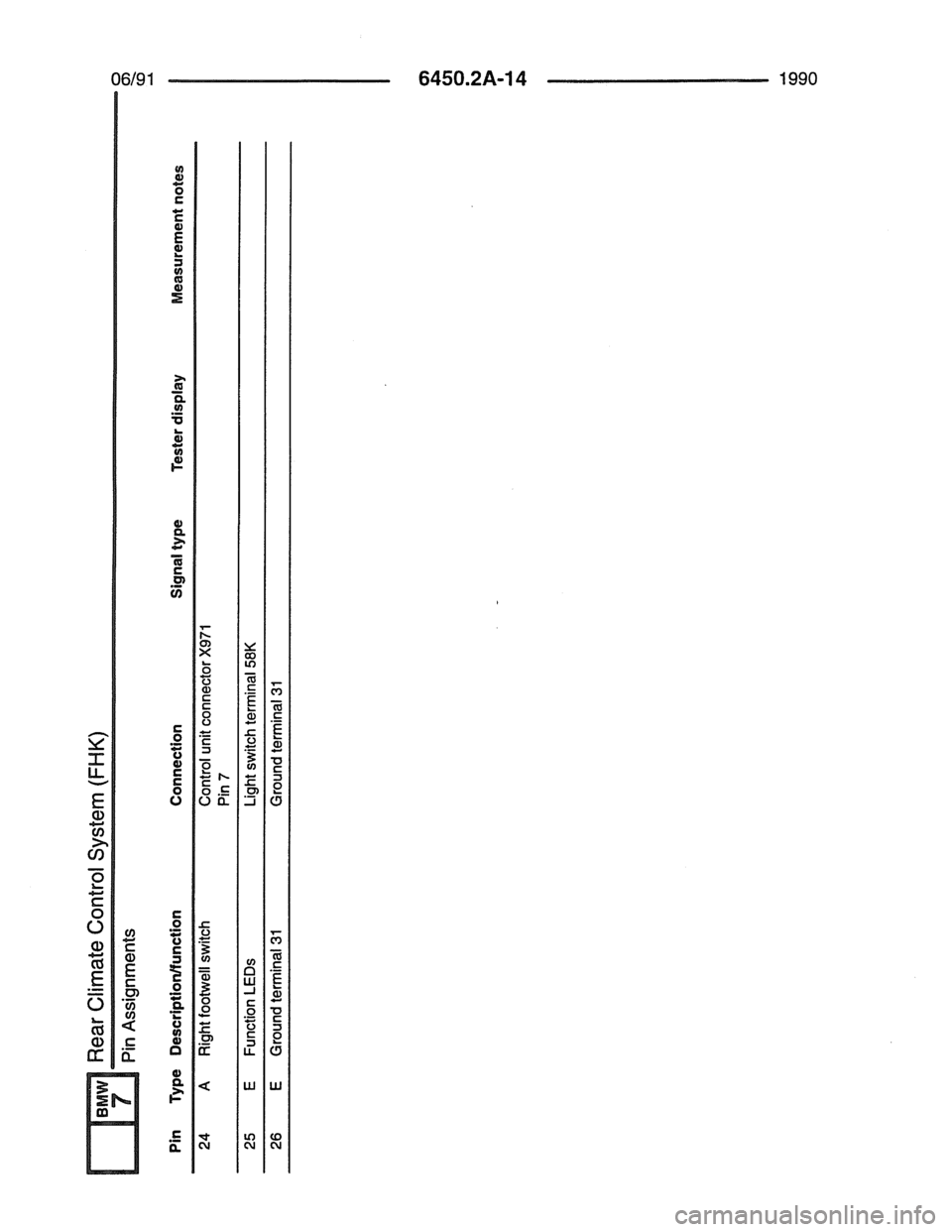 BMW 7 SERIES 1988 E32 Electrical Troubleshooting Manual 