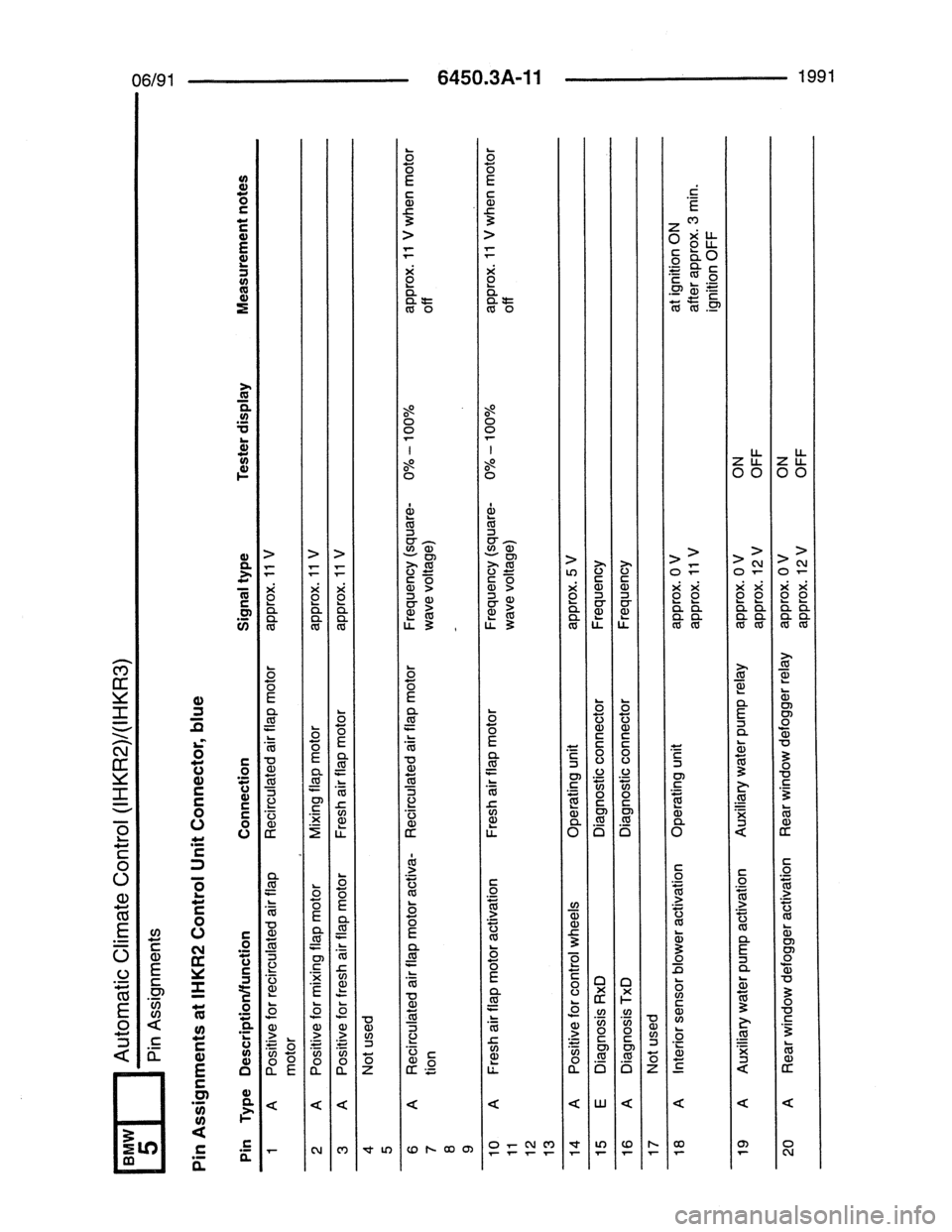 BMW 7 SERIES 1988 E32 Electrical Troubleshooting Manual 