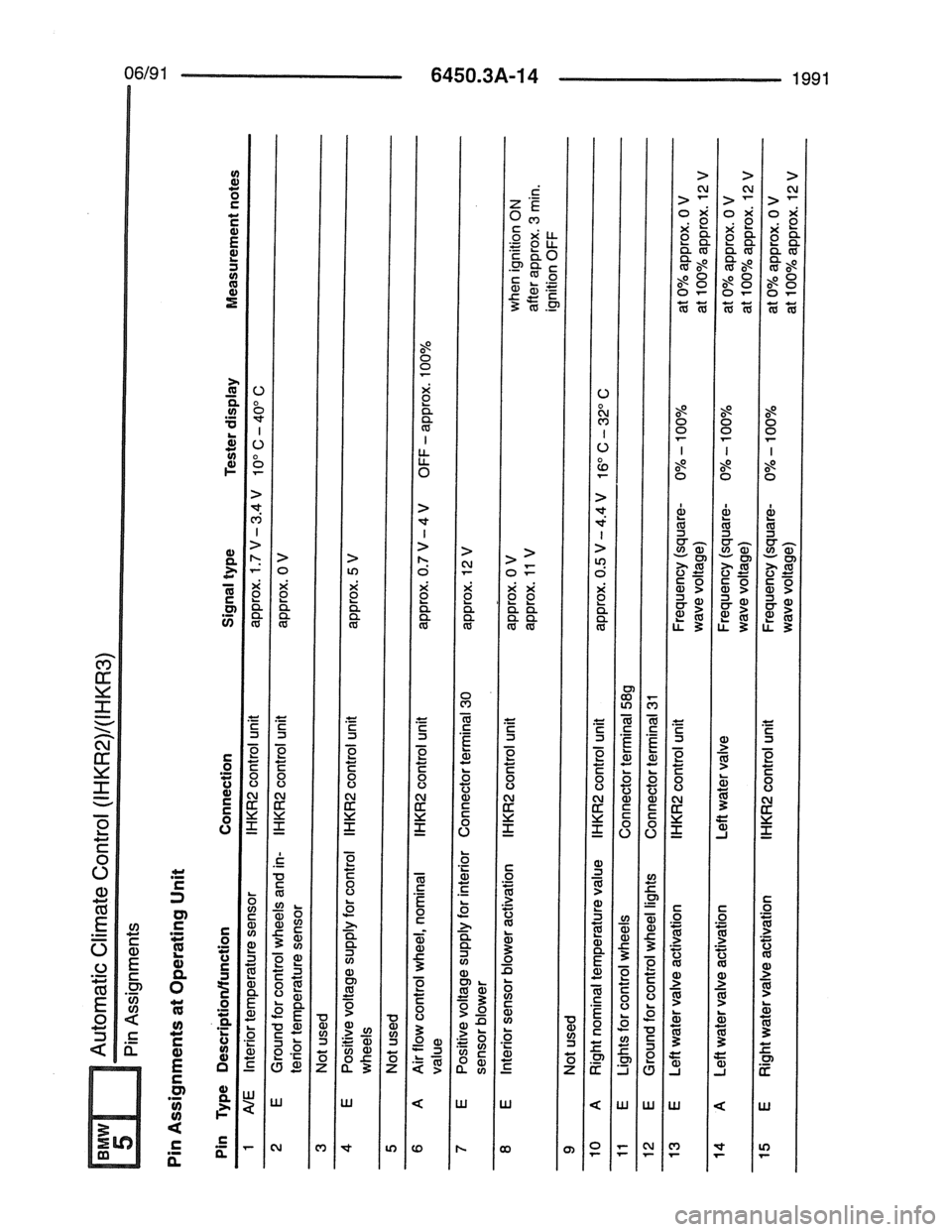 BMW 7 SERIES 1988 E32 Electrical Troubleshooting Manual 