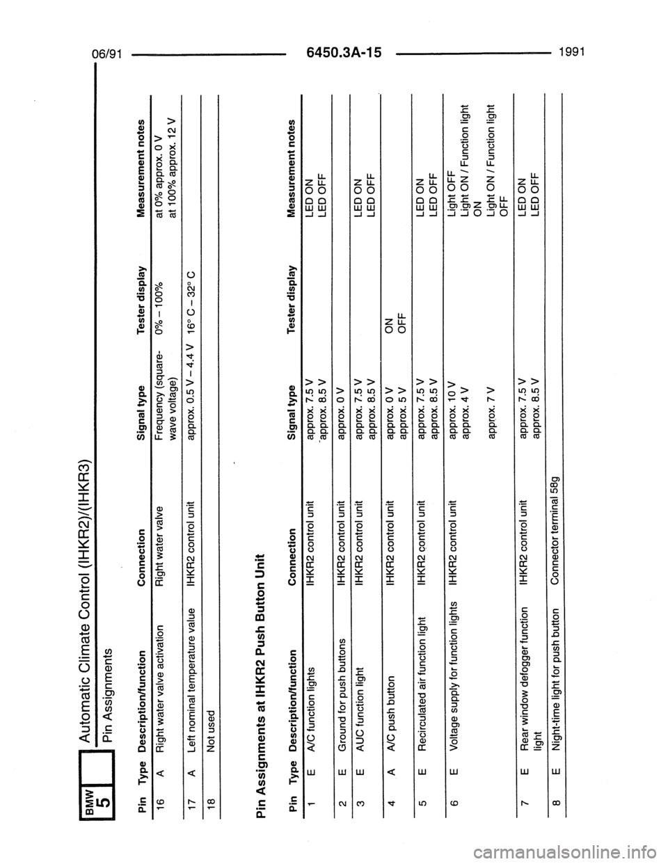 BMW 7 SERIES 1988 E32 Electrical Troubleshooting Manual 