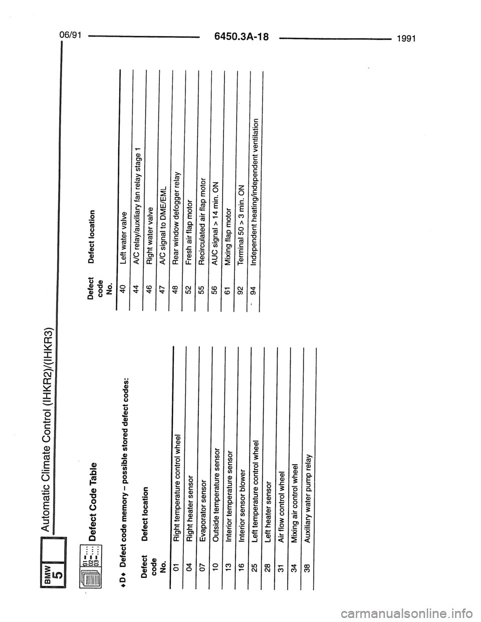 BMW 7 SERIES 1988 E32 Electrical Troubleshooting Manual 