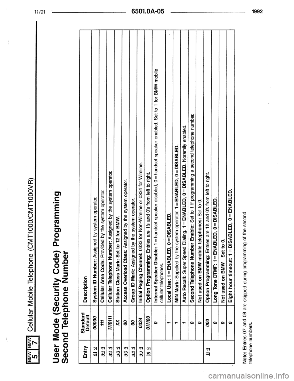 BMW 7 SERIES 1988 E32 Electrical Troubleshooting Manual 