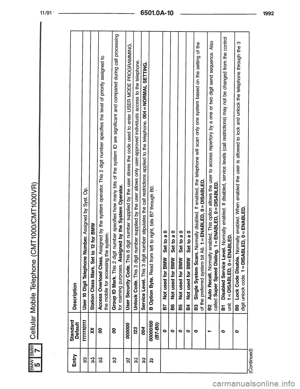 BMW 7 SERIES 1988 E32 Electrical Troubleshooting Manual 
