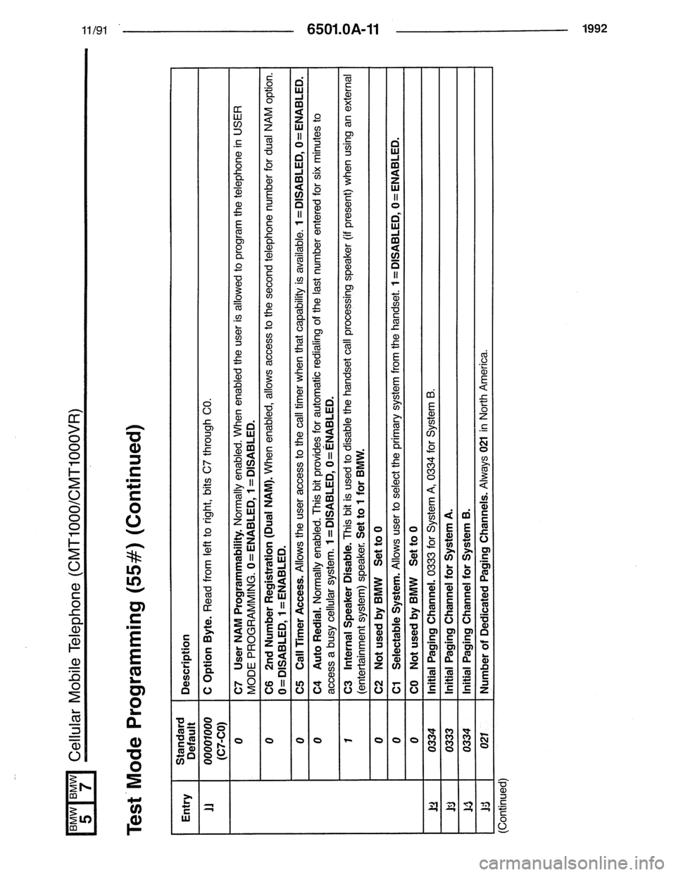 BMW 7 SERIES 1988 E32 Electrical Troubleshooting Manual 