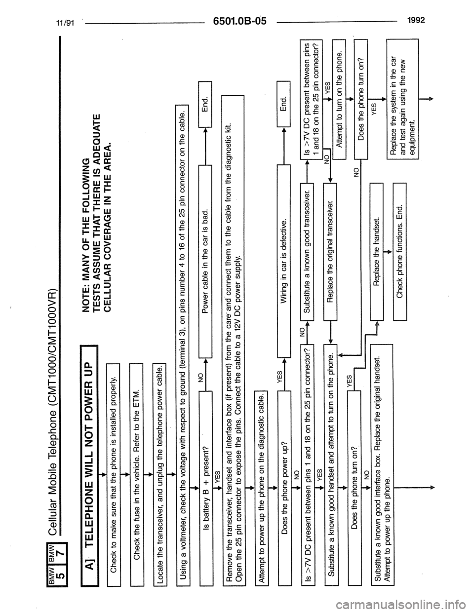 BMW 7 SERIES 1988 E32 Electrical Troubleshooting Manual 