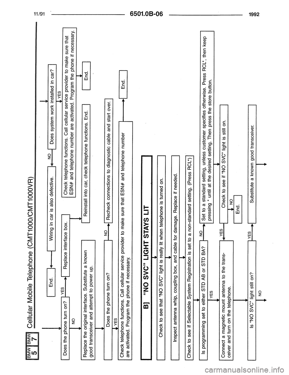 BMW 7 SERIES 1988 E32 Electrical Troubleshooting Manual 