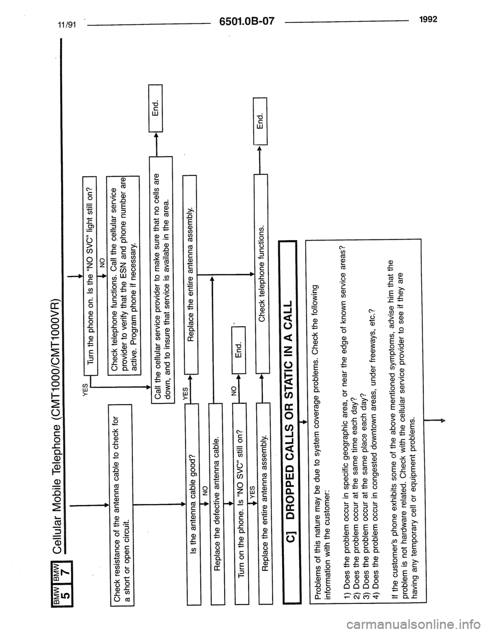 BMW 7 SERIES 1988 E32 Electrical Troubleshooting Manual 