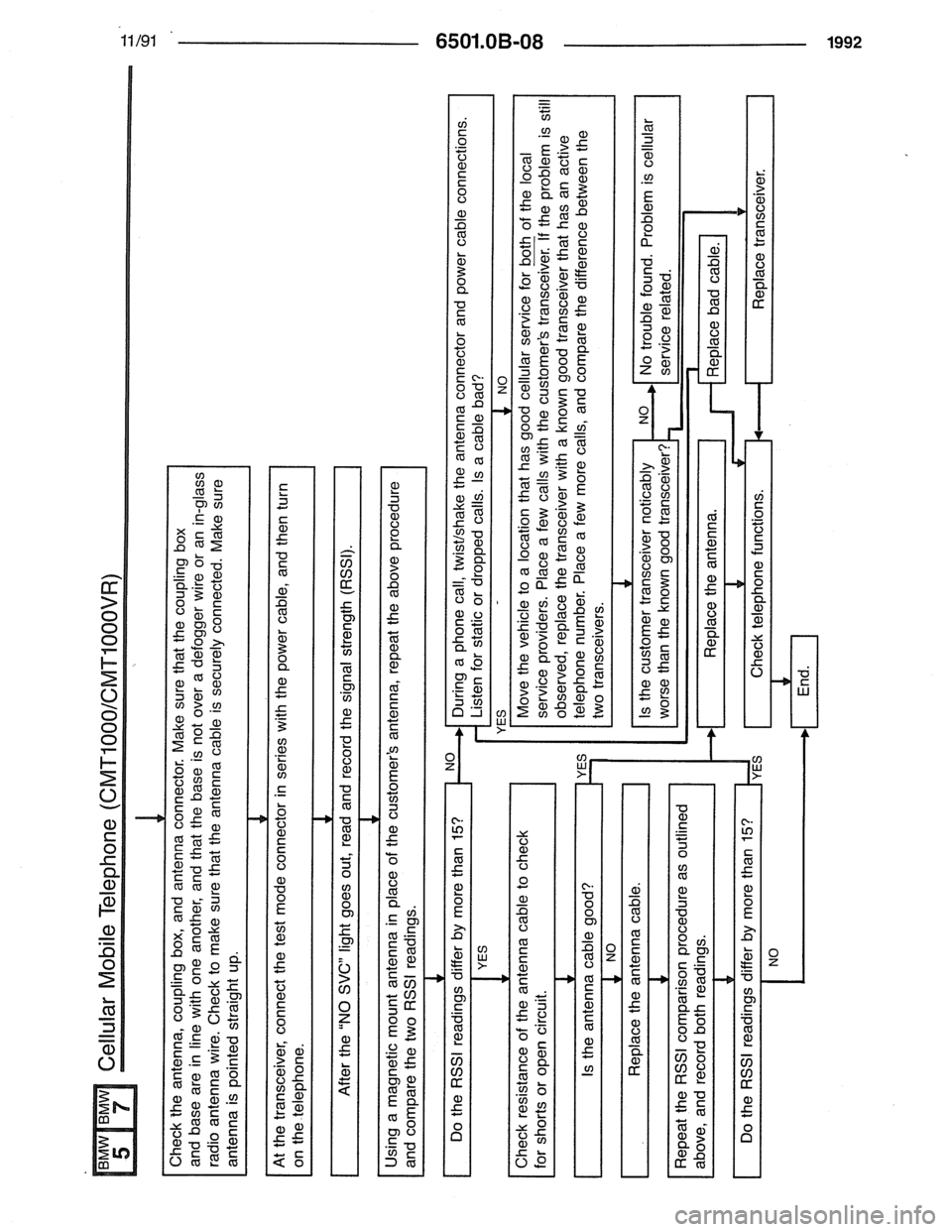BMW 7 SERIES 1988 E32 Electrical Troubleshooting Manual 