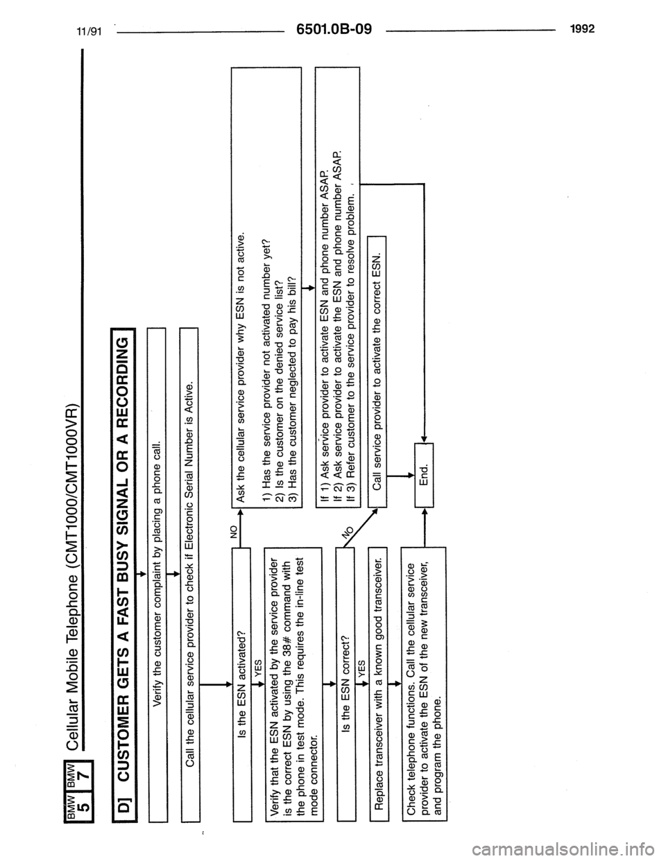 BMW 7 SERIES 1988 E32 Electrical Troubleshooting Manual 