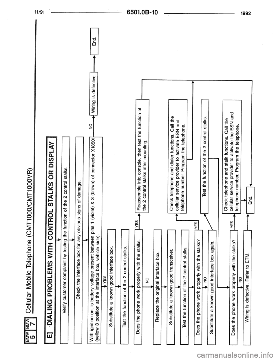 BMW 7 SERIES 1988 E32 Electrical Troubleshooting Manual 