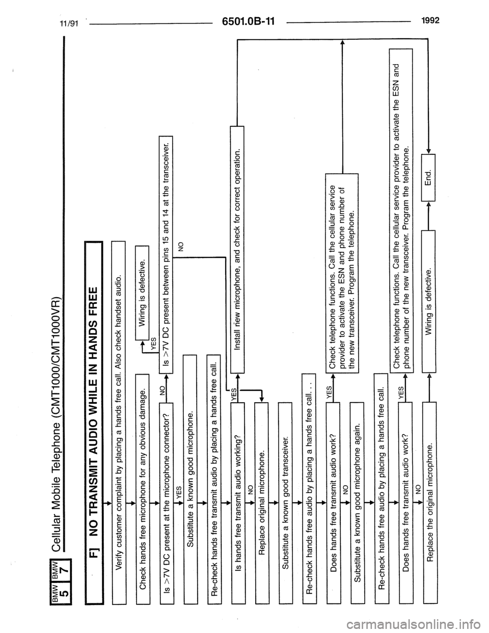 BMW 7 SERIES 1988 E32 Electrical Troubleshooting Manual 