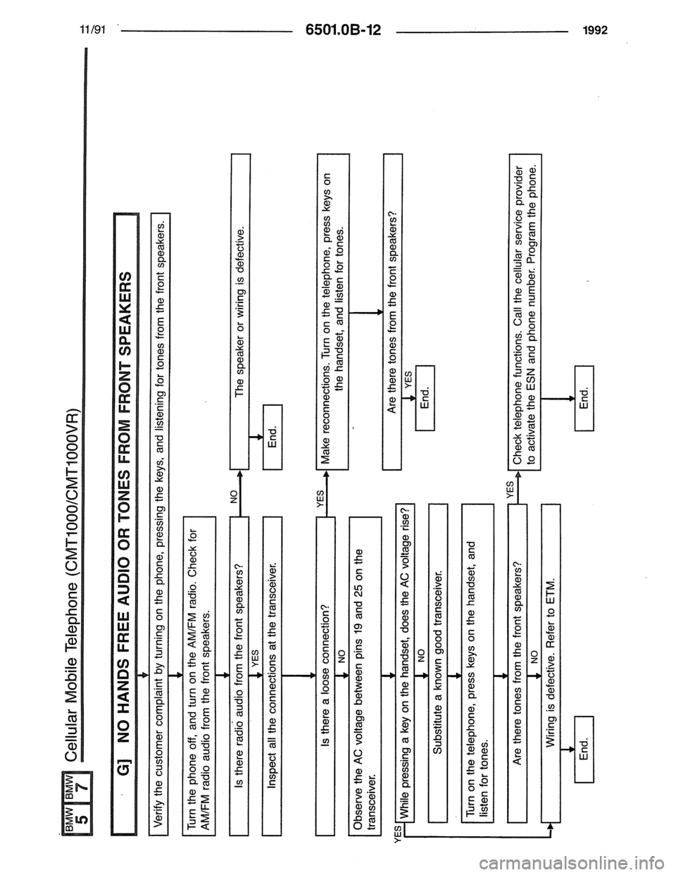BMW 7 SERIES 1988 E32 Electrical Troubleshooting Manual 