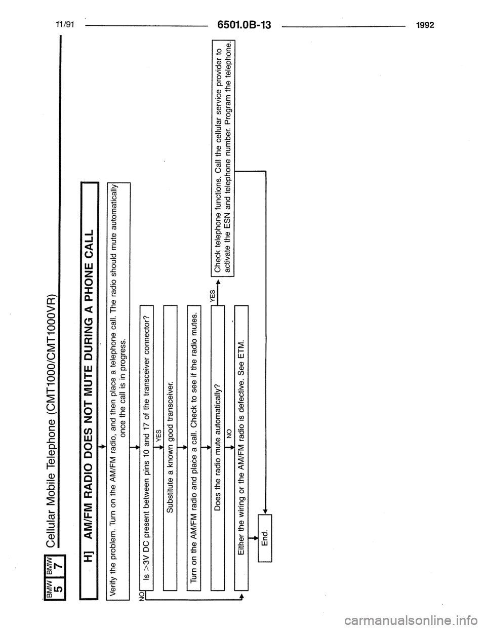 BMW 7 SERIES 1988 E32 Electrical Troubleshooting Manual 