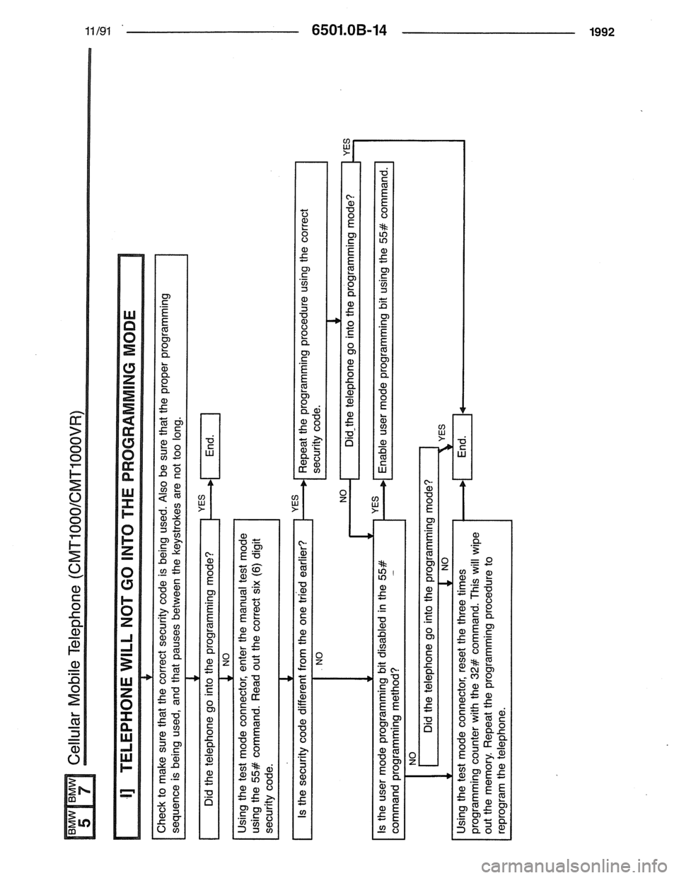 BMW 7 SERIES 1988 E32 Electrical Troubleshooting Manual 