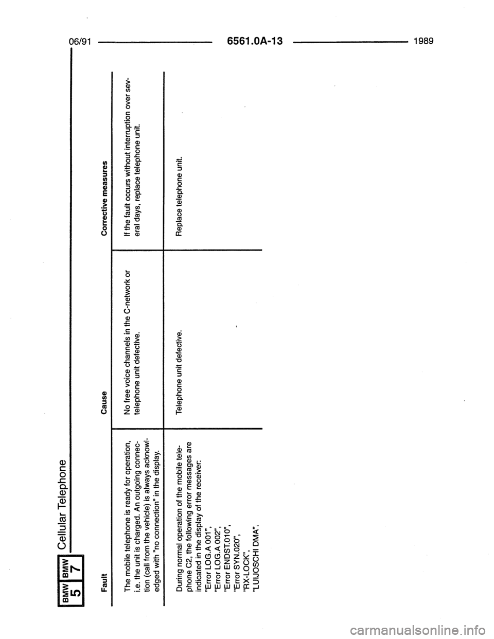 BMW 7 SERIES 1988 E32 Electrical Troubleshooting Manual 