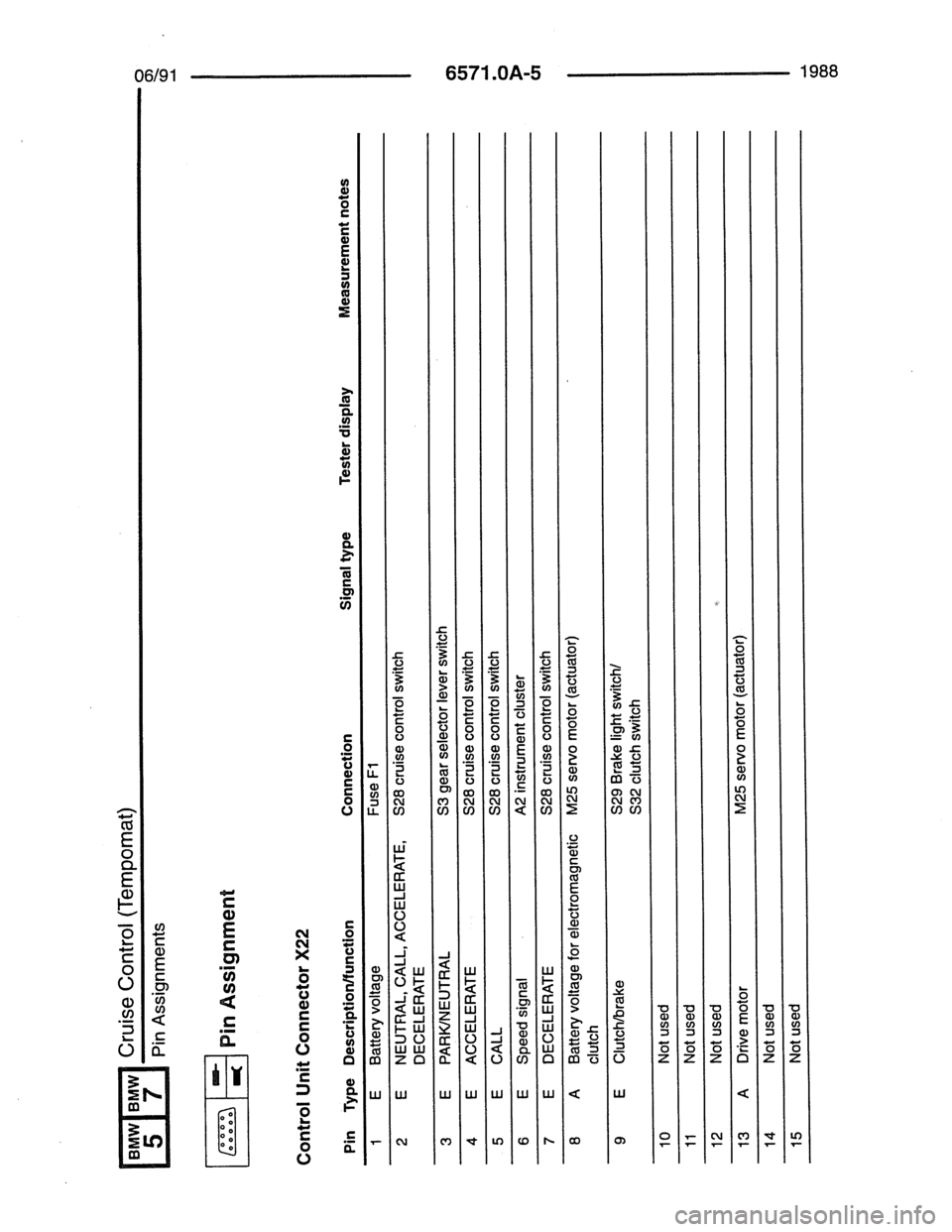 BMW 7 SERIES 1988 E32 Electrical Troubleshooting Manual 