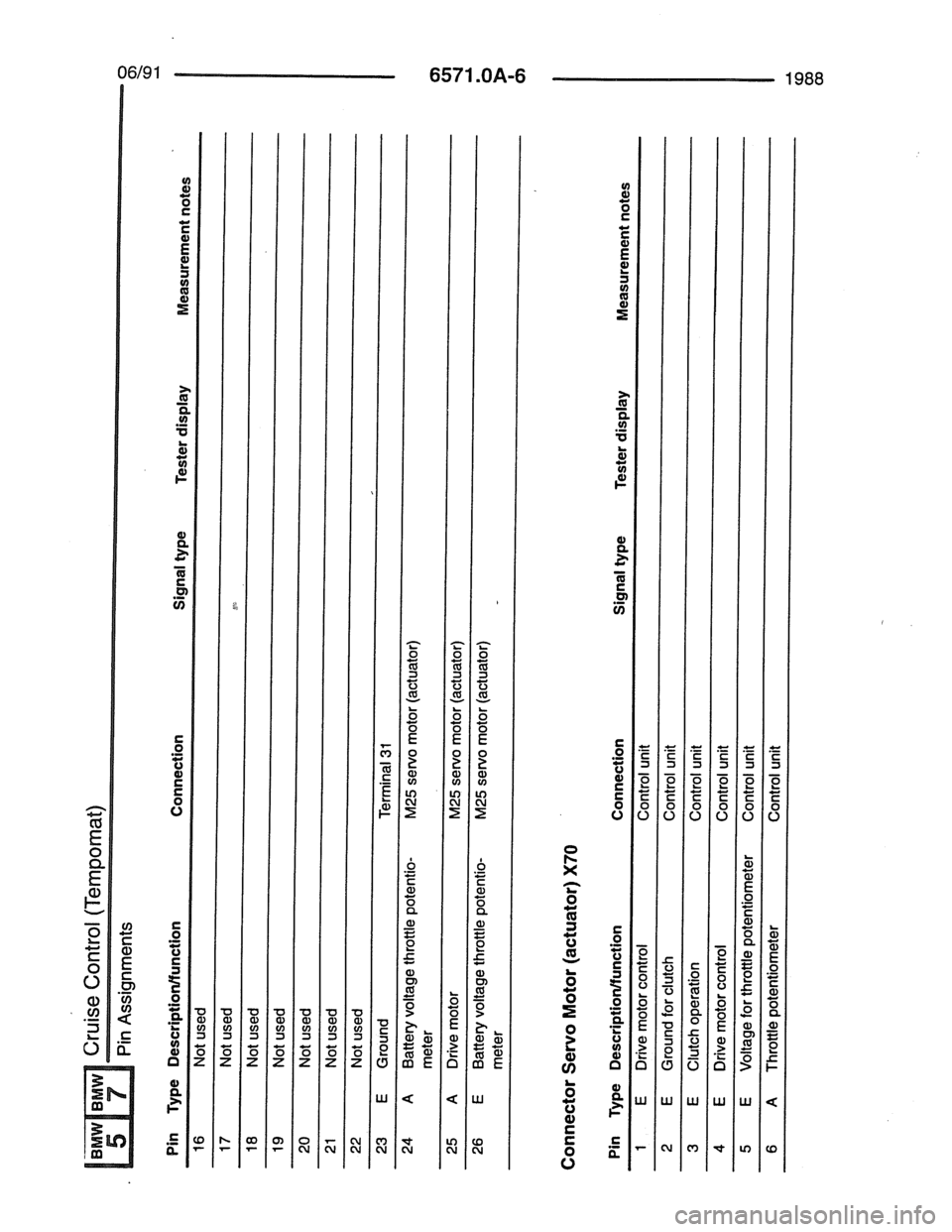 BMW 7 SERIES 1988 E32 Electrical Troubleshooting Manual 