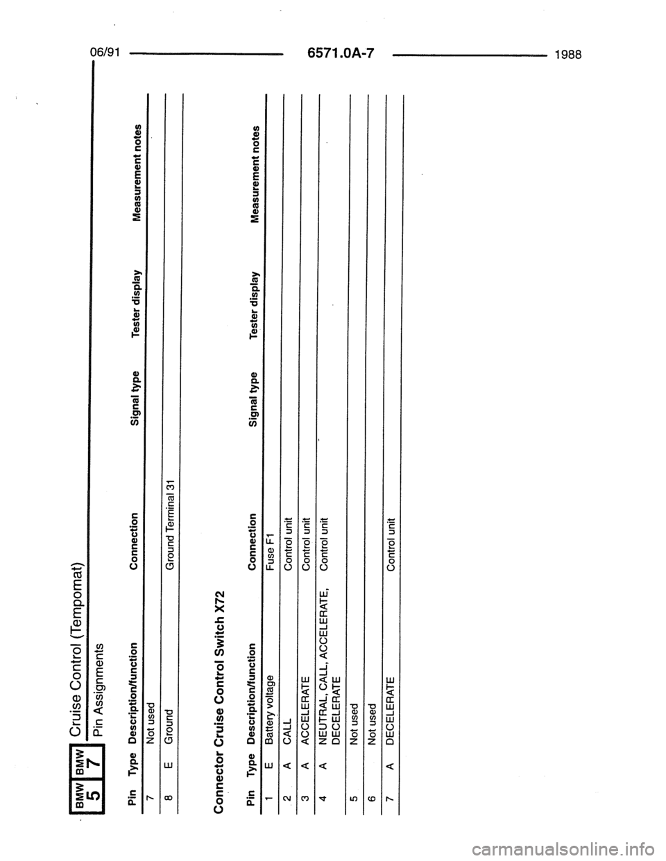BMW 7 SERIES 1988 E32 Electrical Troubleshooting Manual 