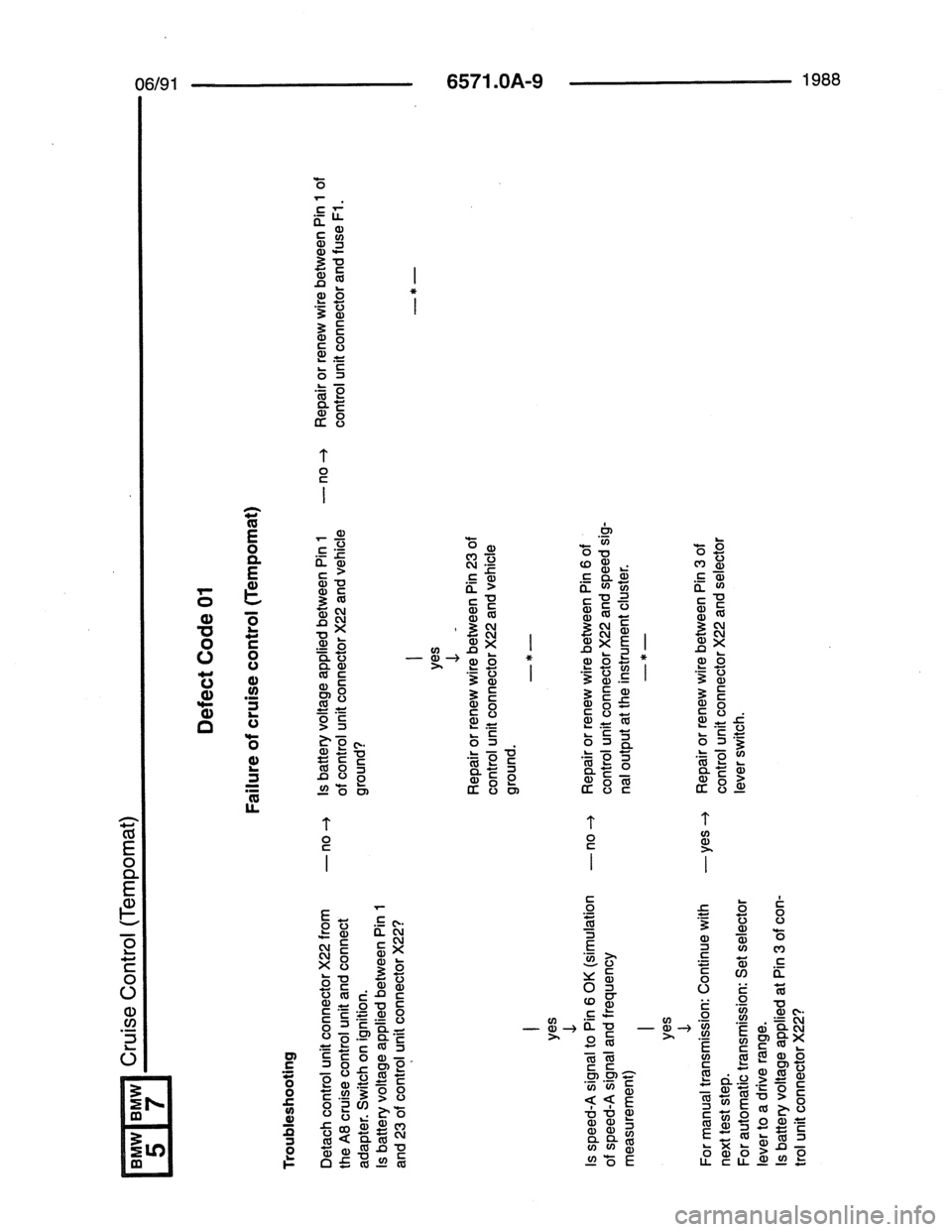 BMW 7 SERIES 1988 E32 Electrical Troubleshooting Manual 
