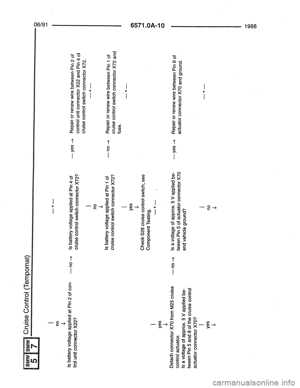 BMW 7 SERIES 1988 E32 Electrical Troubleshooting Manual 