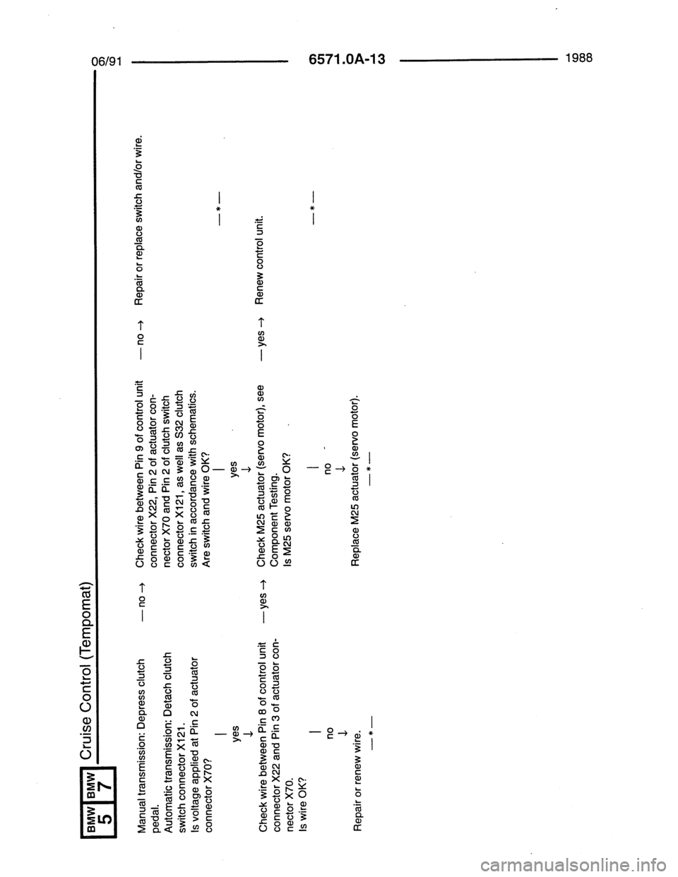 BMW 7 SERIES 1988 E32 Electrical Troubleshooting Manual 