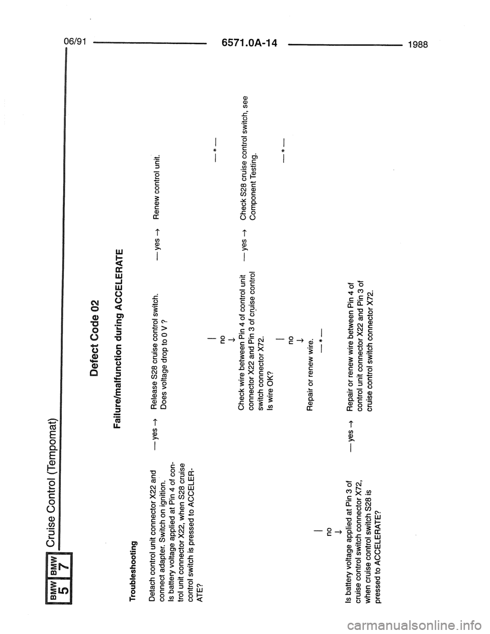 BMW 7 SERIES 1988 E32 Electrical Troubleshooting Manual 