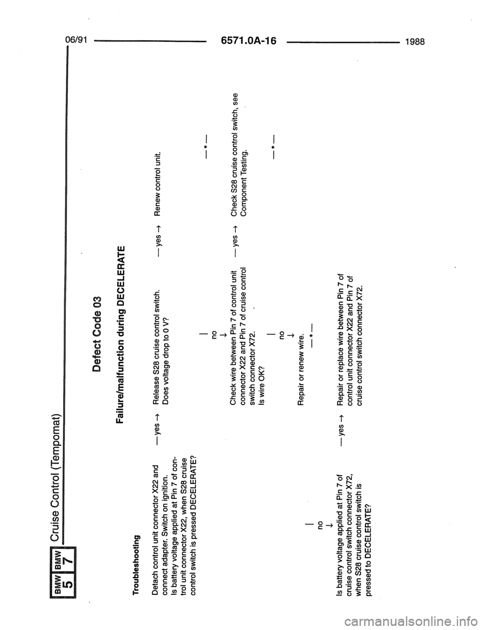 BMW 7 SERIES 1988 E32 Electrical Troubleshooting Manual 