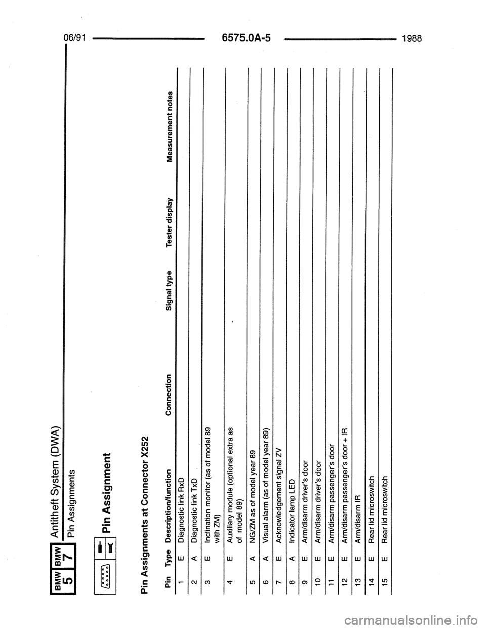 BMW 7 SERIES 1988 E32 Electrical Troubleshooting Manual 