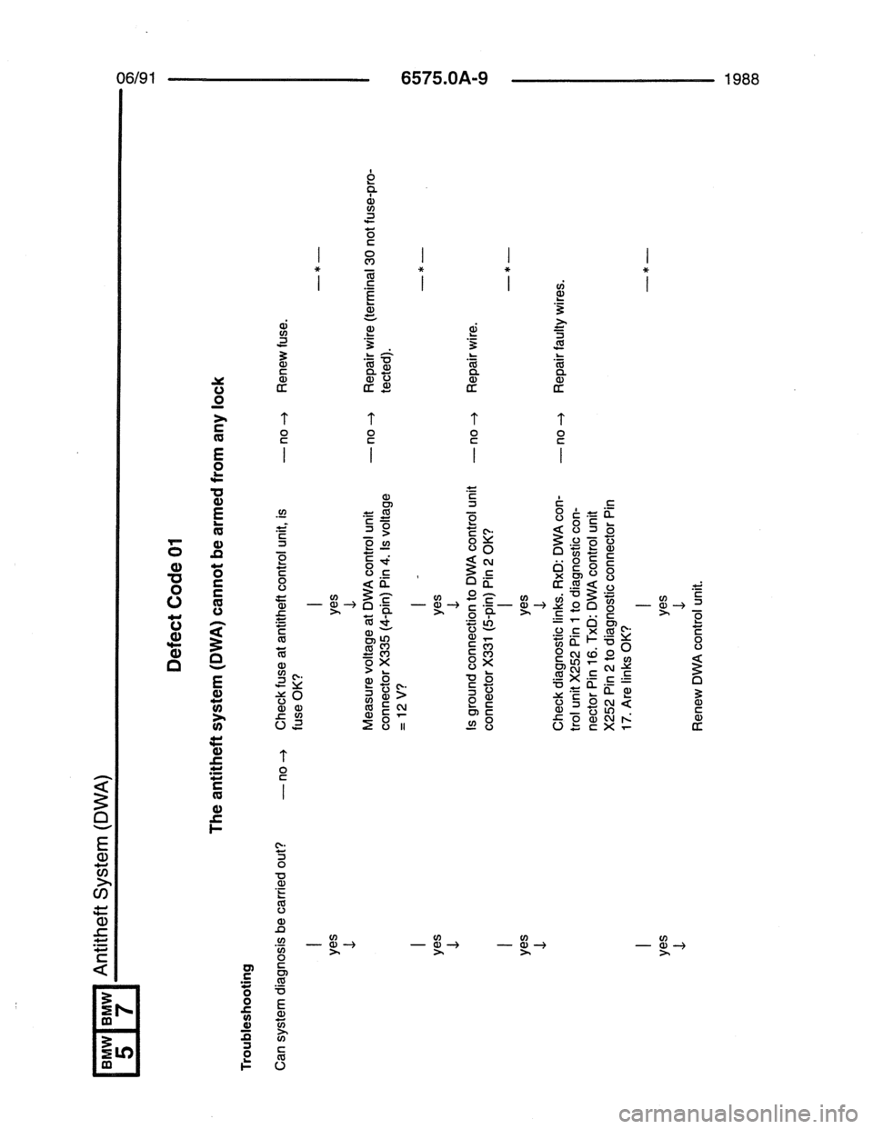 BMW 7 SERIES 1988 E32 Electrical Troubleshooting Manual 