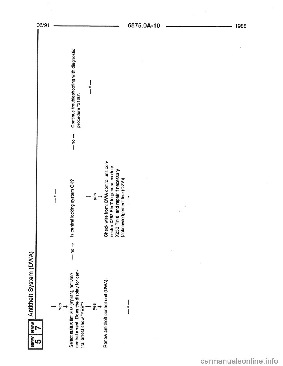 BMW 7 SERIES 1988 E32 Electrical Troubleshooting Manual 