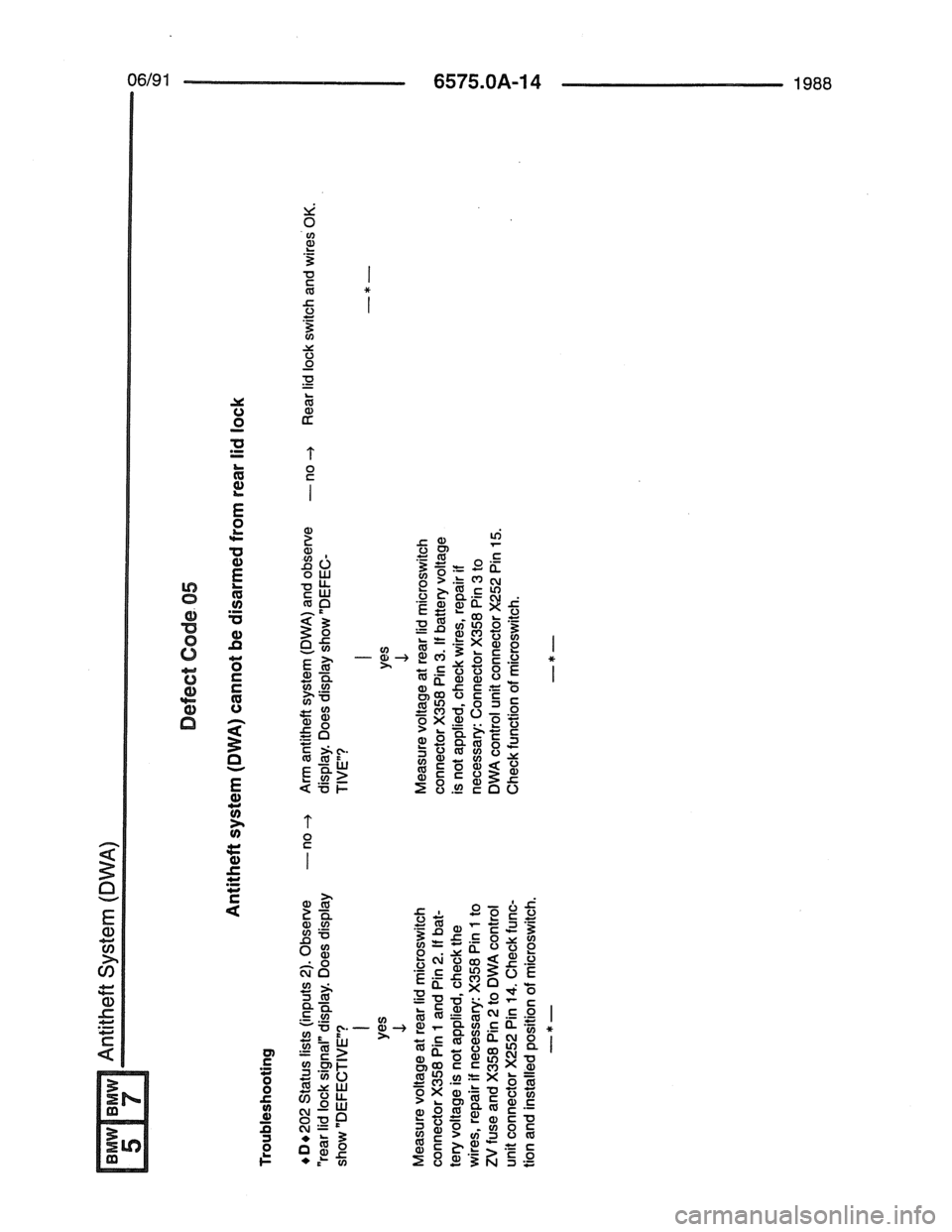 BMW 7 SERIES 1988 E32 Electrical Troubleshooting Manual 