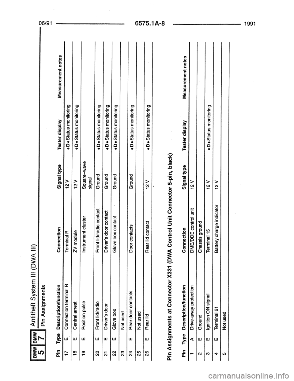 BMW 7 SERIES 1988 E32 Electrical Troubleshooting Manual 