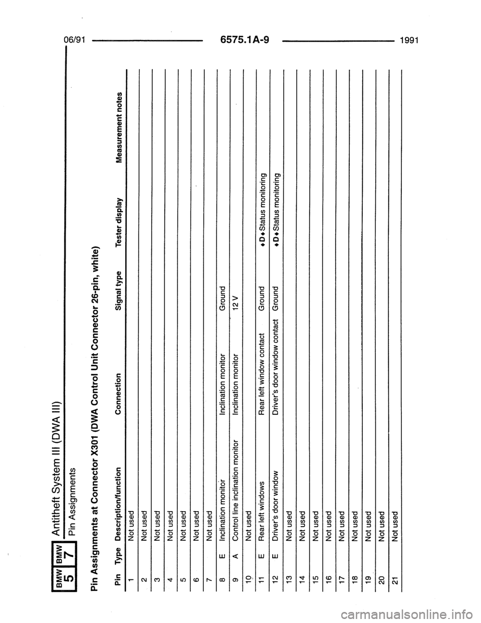 BMW 7 SERIES 1988 E32 Electrical Troubleshooting Manual 