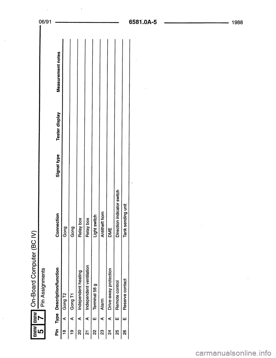 BMW 7 SERIES 1988 E32 Electrical Troubleshooting Manual 