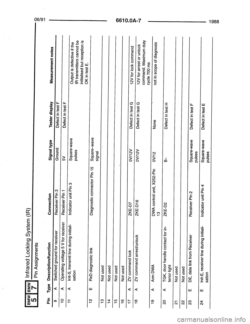 BMW 7 SERIES 1988 E32 Electrical Troubleshooting Manual 