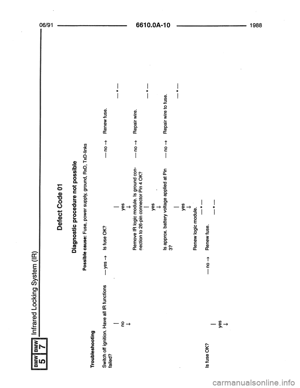 BMW 7 SERIES 1988 E32 Electrical Troubleshooting Manual 
