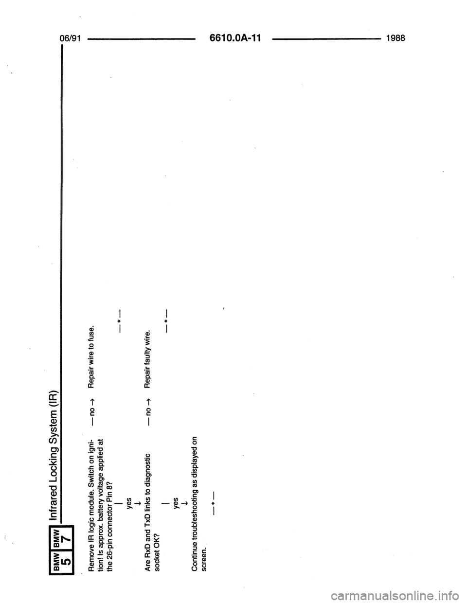 BMW 7 SERIES 1988 E32 Electrical Troubleshooting Manual 