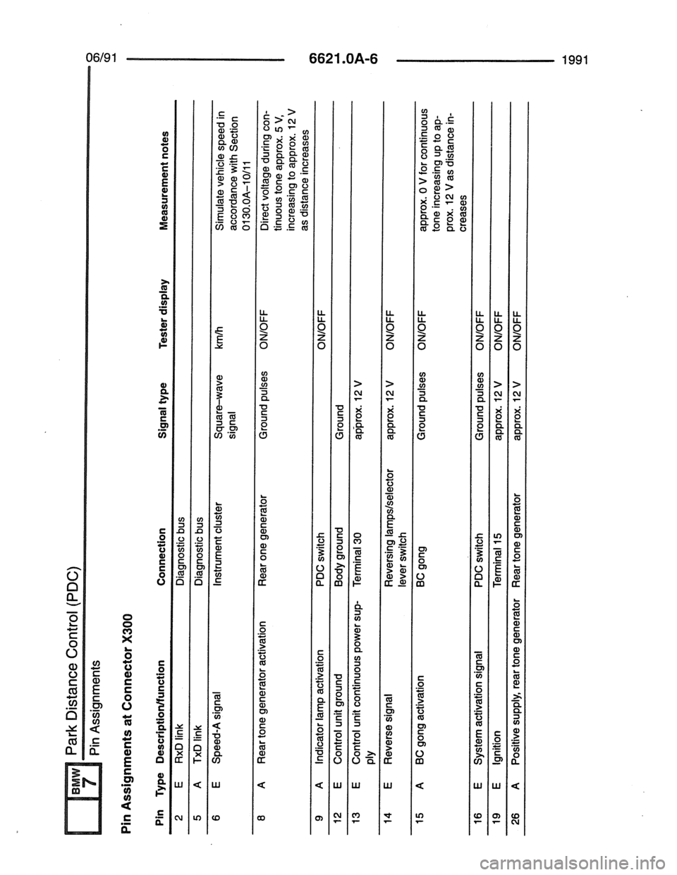BMW 7 SERIES 1988 E32 Electrical Troubleshooting Manual 