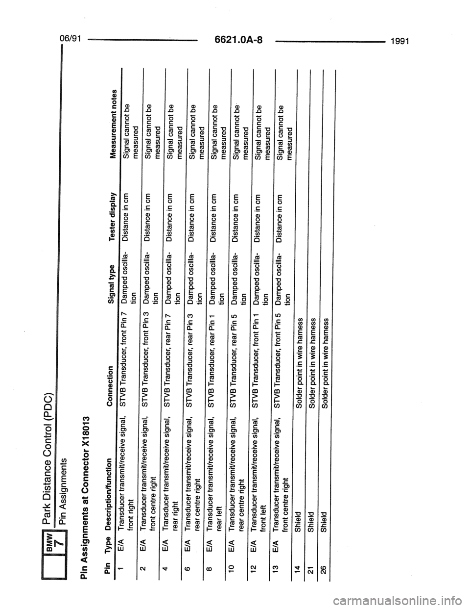 BMW 7 SERIES 1988 E32 Electrical Troubleshooting Manual 