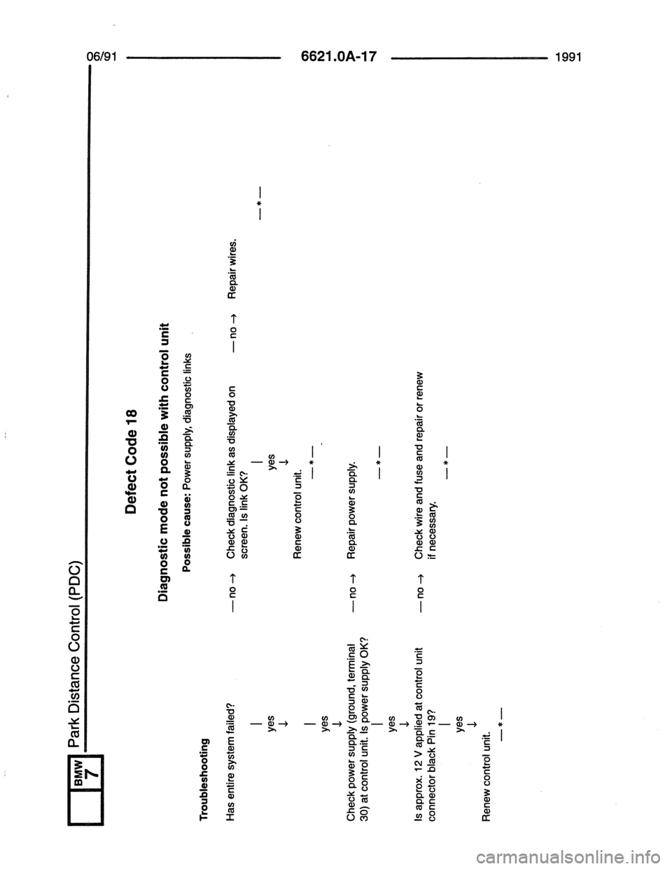 BMW 7 SERIES 1988 E32 Electrical Troubleshooting Manual 