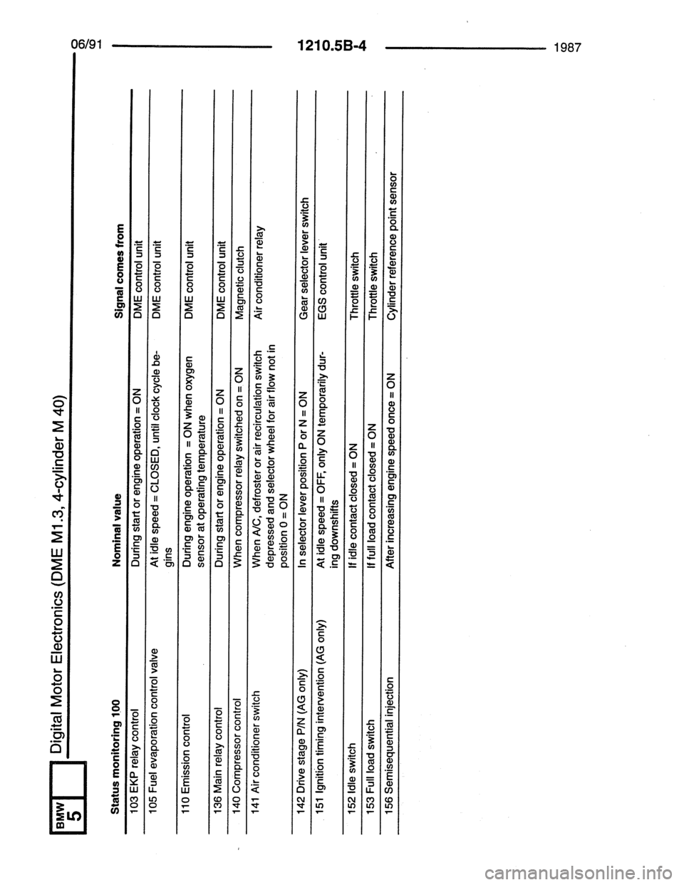 BMW 7 SERIES 1988 E32 Electrical Troubleshooting Manual 