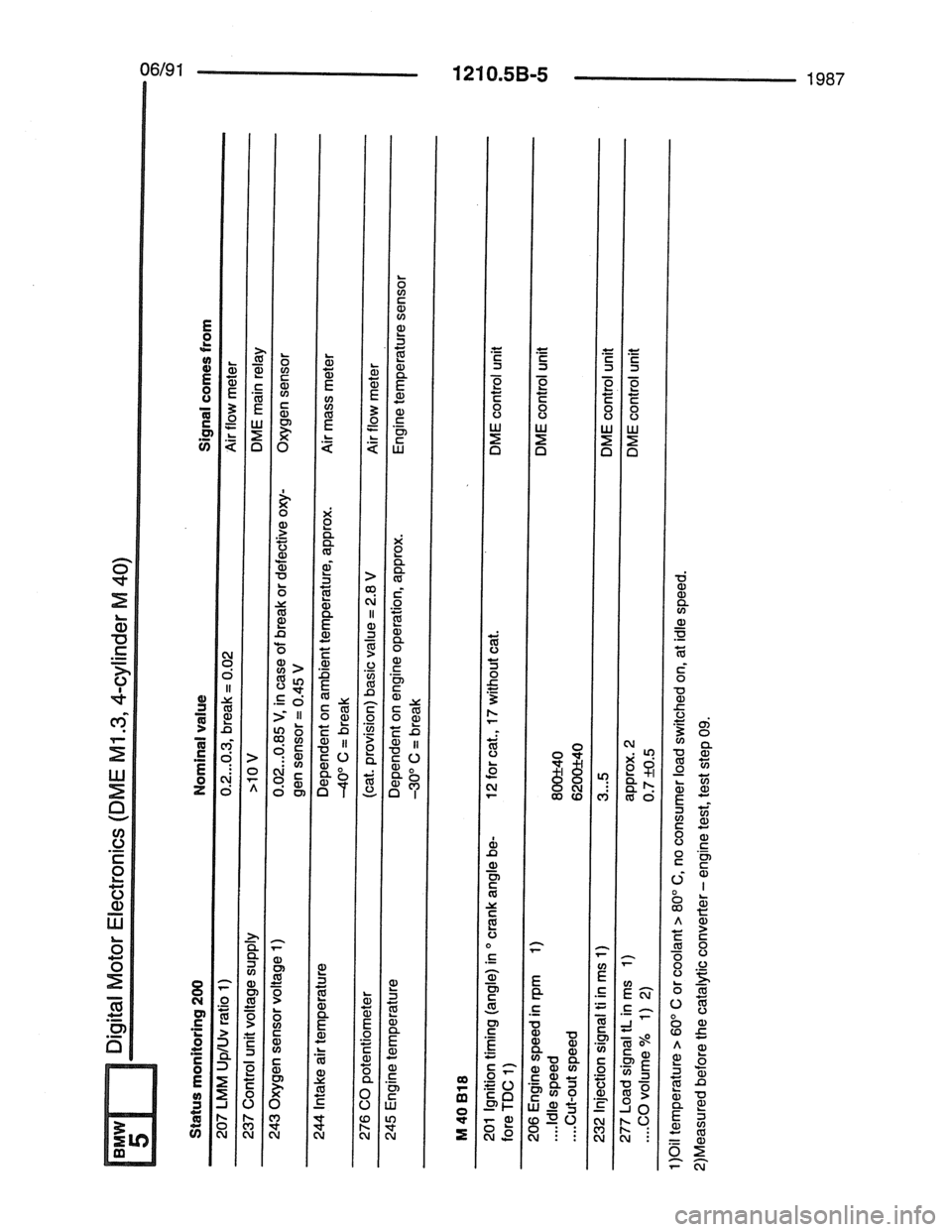 BMW 7 SERIES 1988 E32 Electrical Troubleshooting Manual 