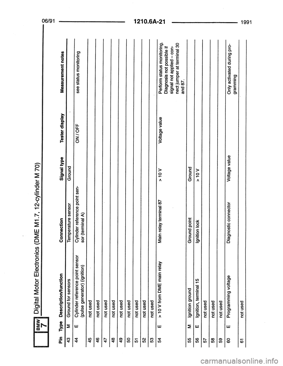 BMW 7 SERIES 1988 E32 Electrical Troubleshooting Manual 