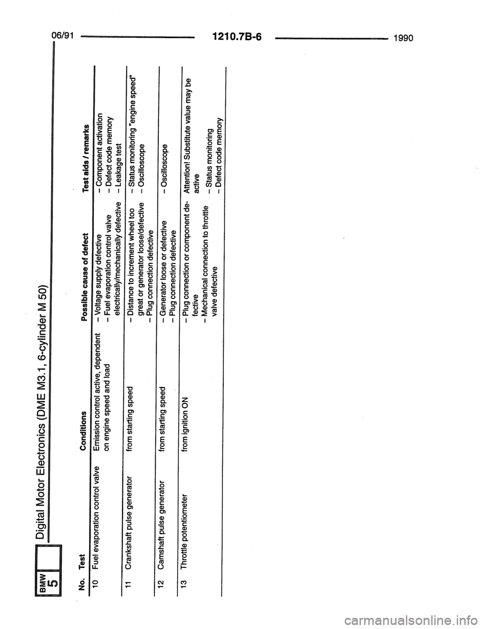 BMW 7 SERIES 1988 E32 Electrical Troubleshooting Manual 