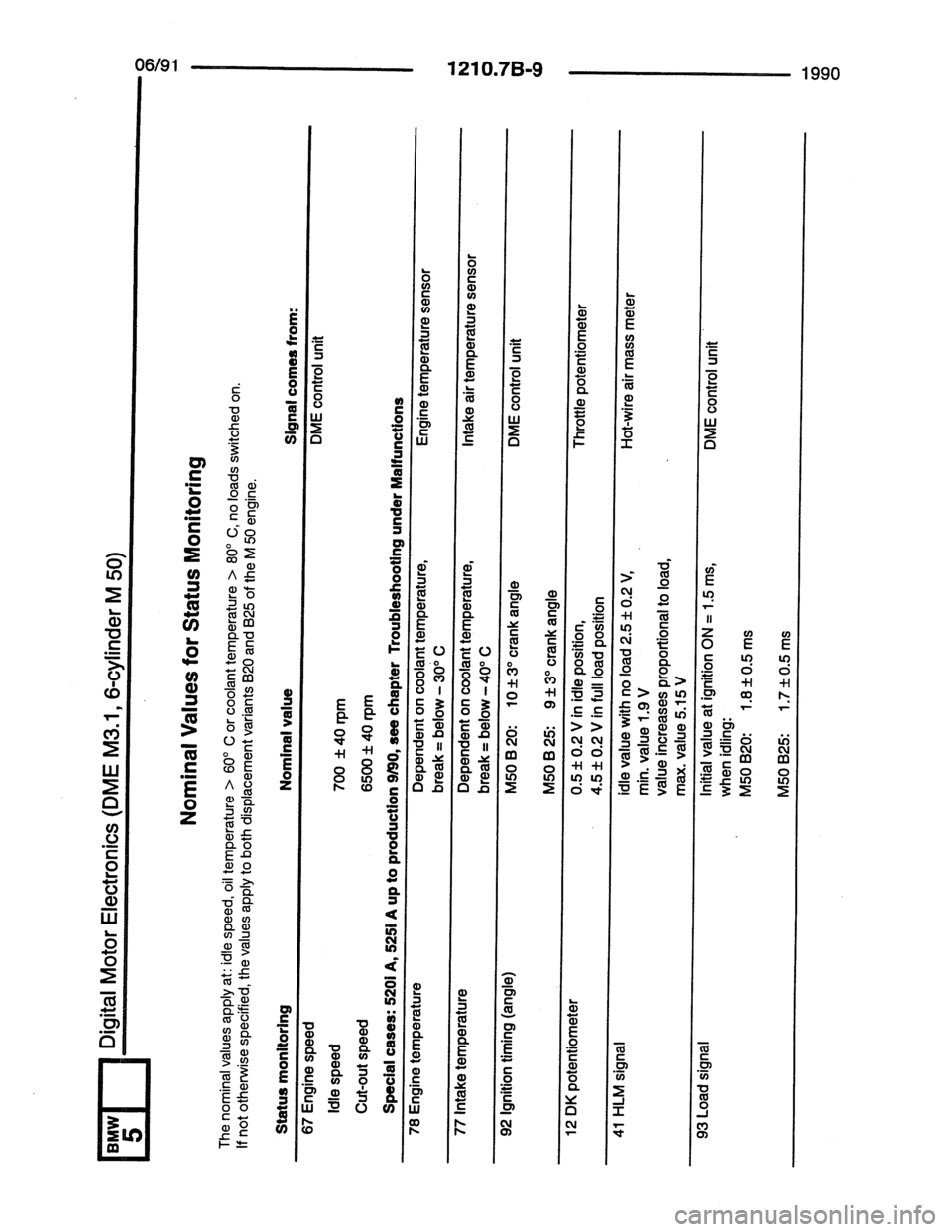 BMW 7 SERIES 1988 E32 Electrical Troubleshooting Manual 