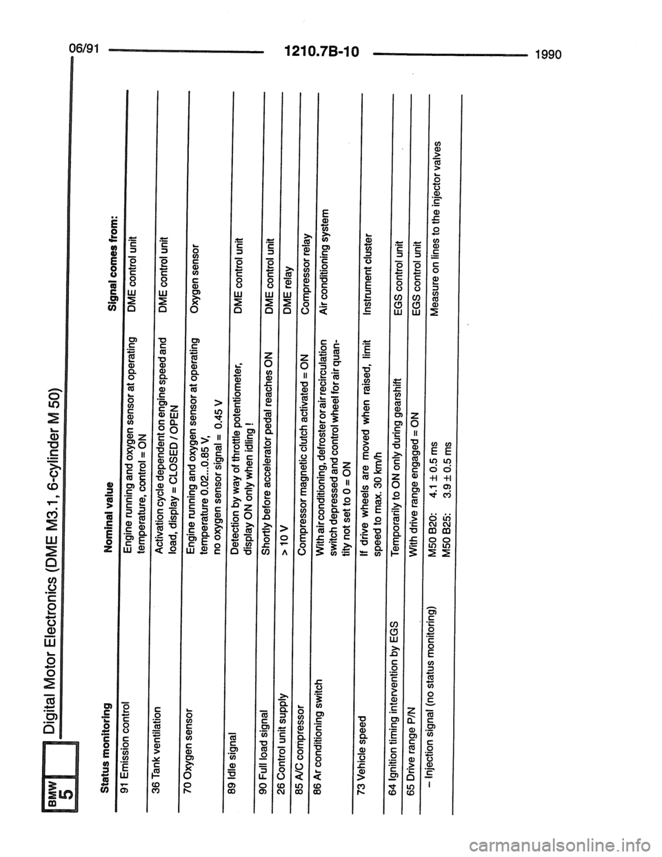 BMW 7 SERIES 1988 E32 Electrical Troubleshooting Manual 