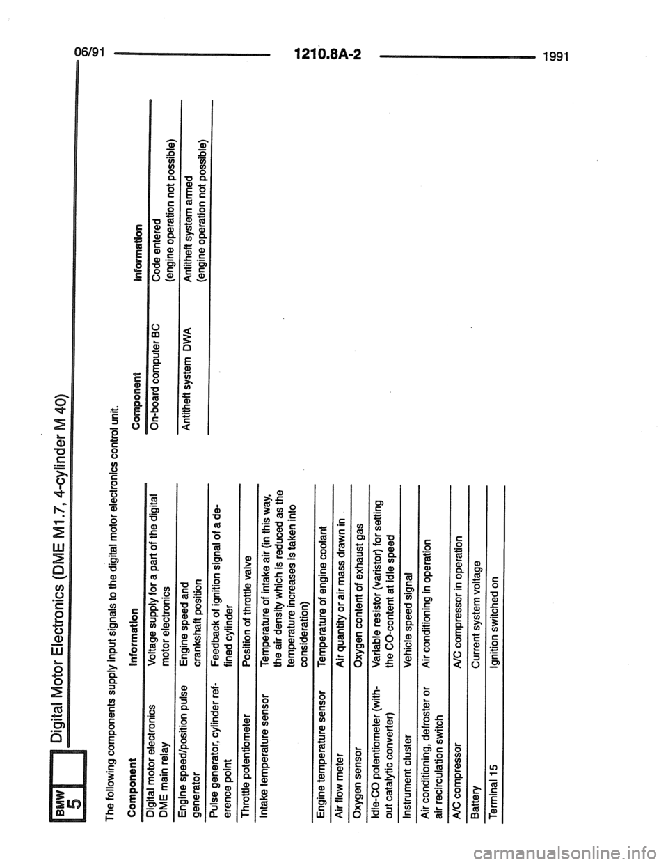 BMW 7 SERIES 1988 E32 Electrical Troubleshooting Manual 